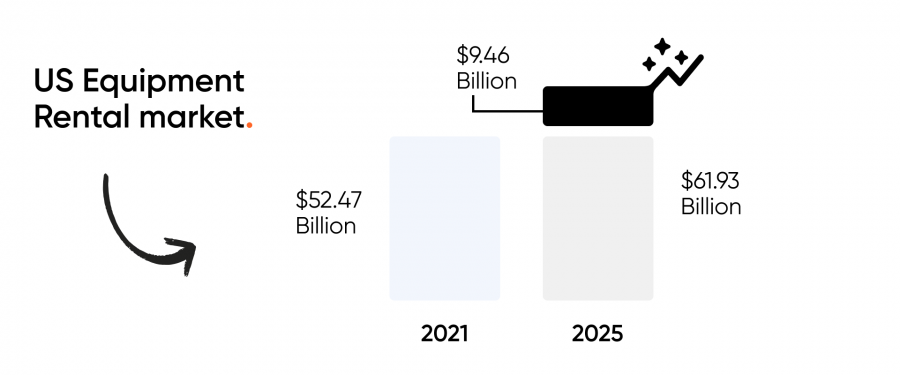 Popular Items that You Can Rent Out to Make Money in 2024