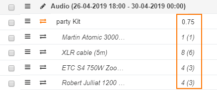 A kit planned by using decimales