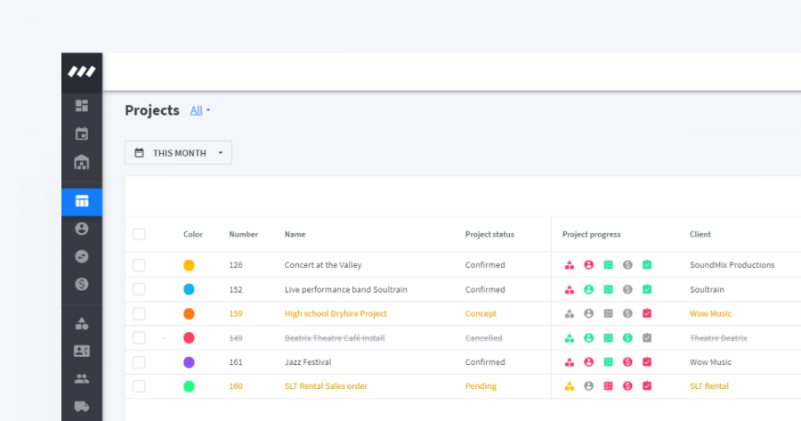 Overview of project