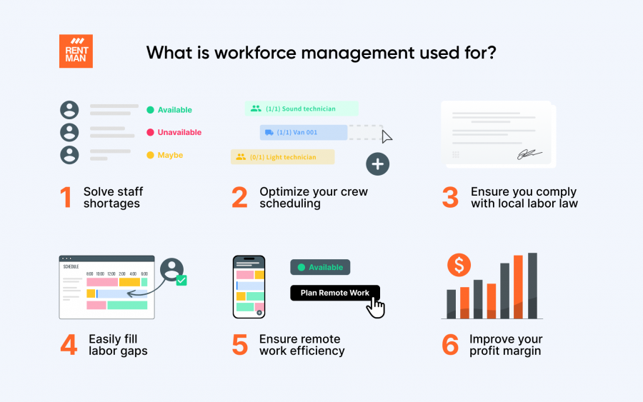 Reasons to implement workforce management